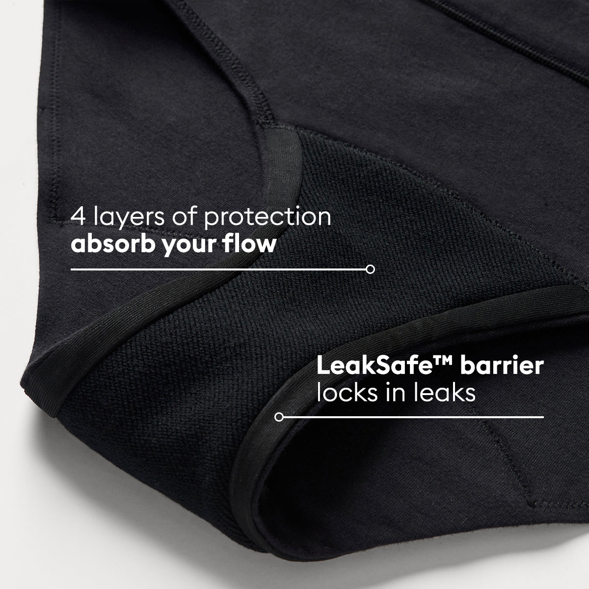 leakproof gusset information on absorbency